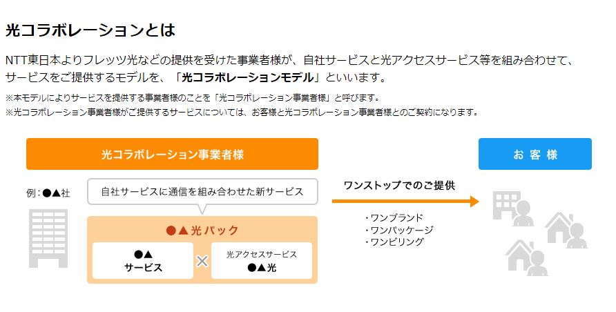 光回線は地域によって安い会社が違う!光回線について徹底的に調べました。