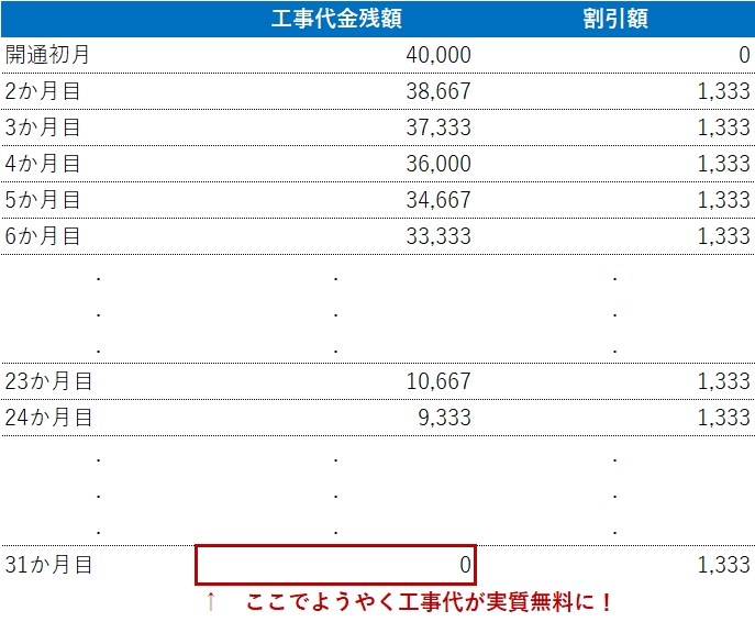 光回線は地域によって安い会社が違う!光回線について徹底的に調べました。